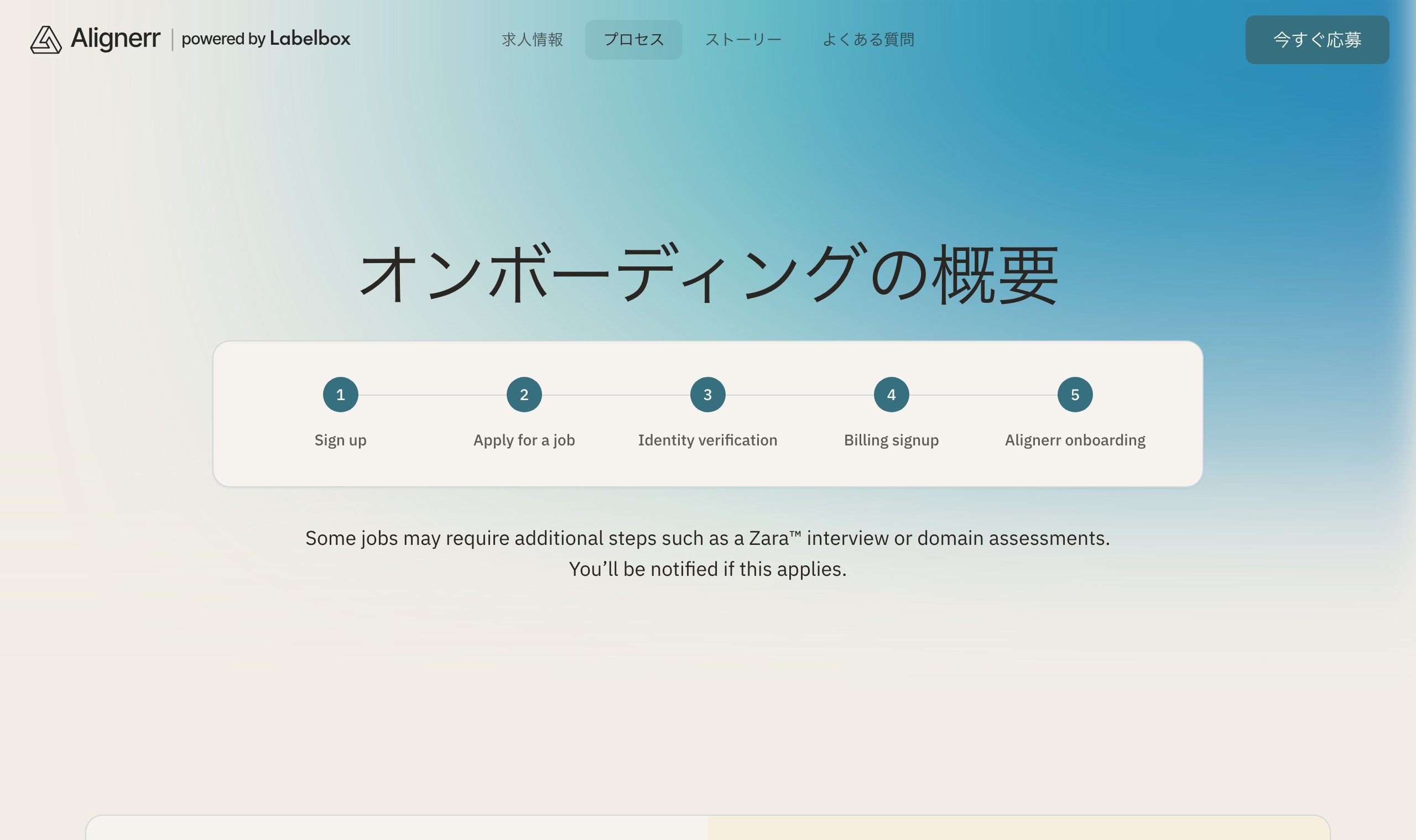 Alignerrのオンボーディング5ステップ（公式プロセスページ）